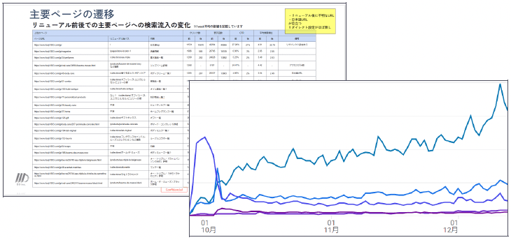Buly Japan アクセス解析・改善提案 - 2