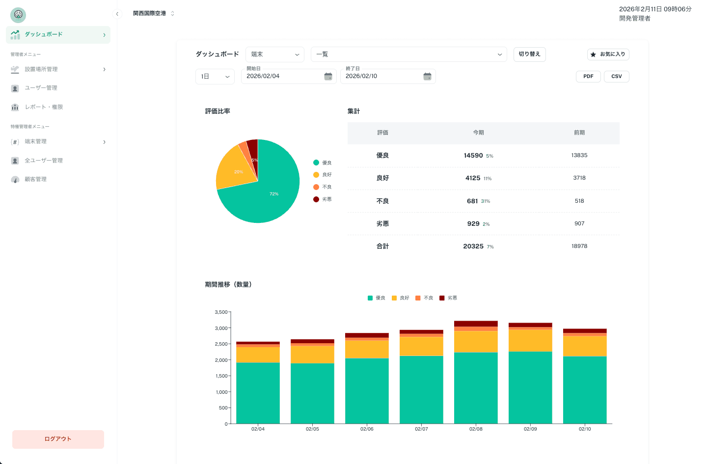顧客満足度調査端末管理システム