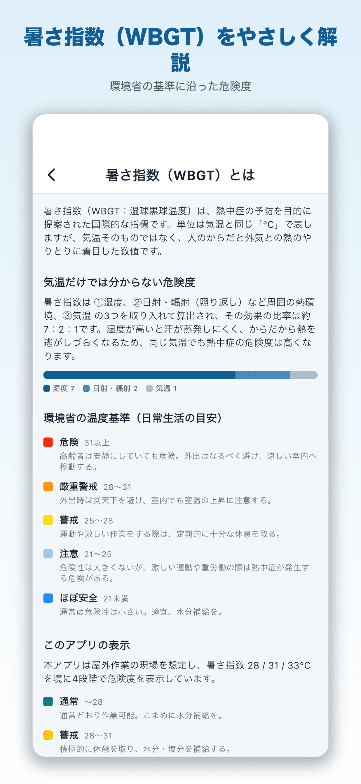熱中症アラート - 暑さ指数(WBGT)予測アプリ - 4